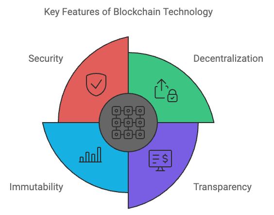 key features of blockchain